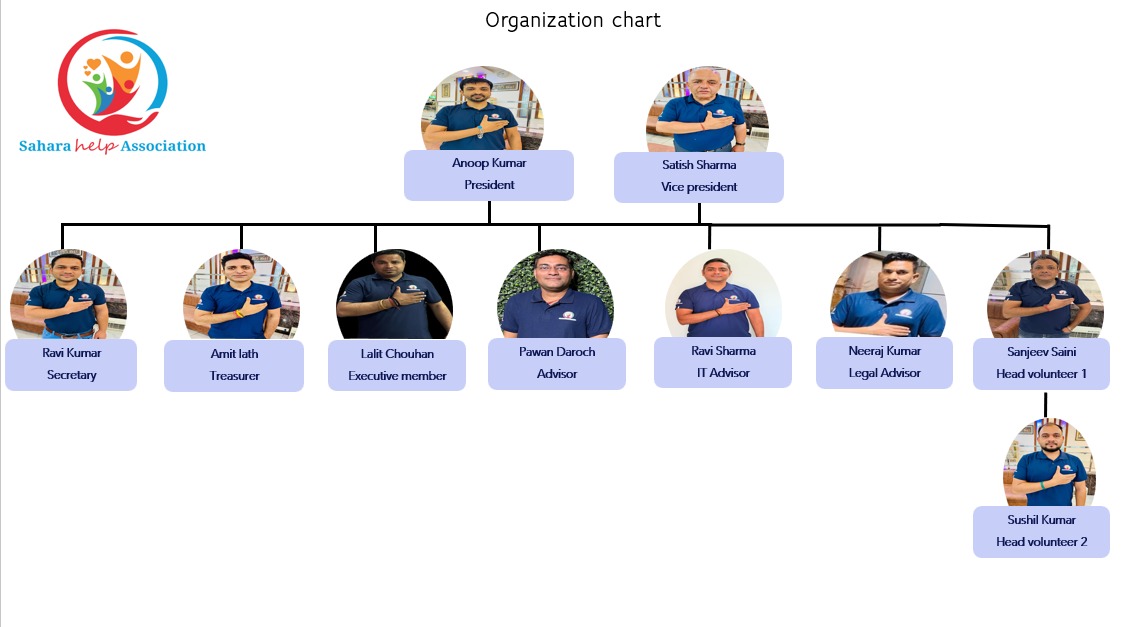 Sahara Help Association Team